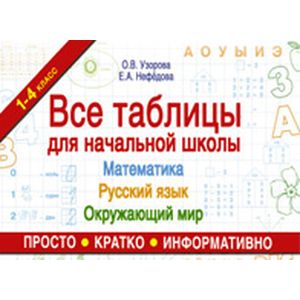Все таблицы для начальной школы. Русский язык