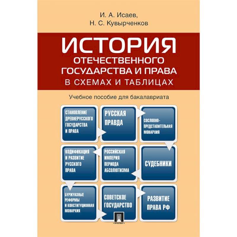 История отечественного государства и права в схемах и таблицах.Учебное пособие для бакалавров История отечественного государства и права в схемах и таблицах.Учебное пособие для бакалавров