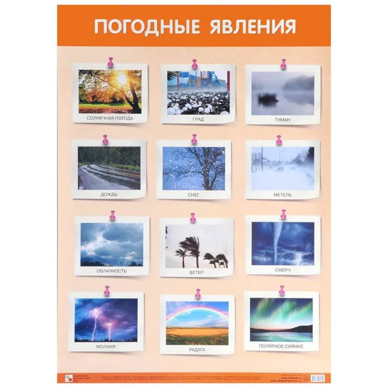 Погодные явления