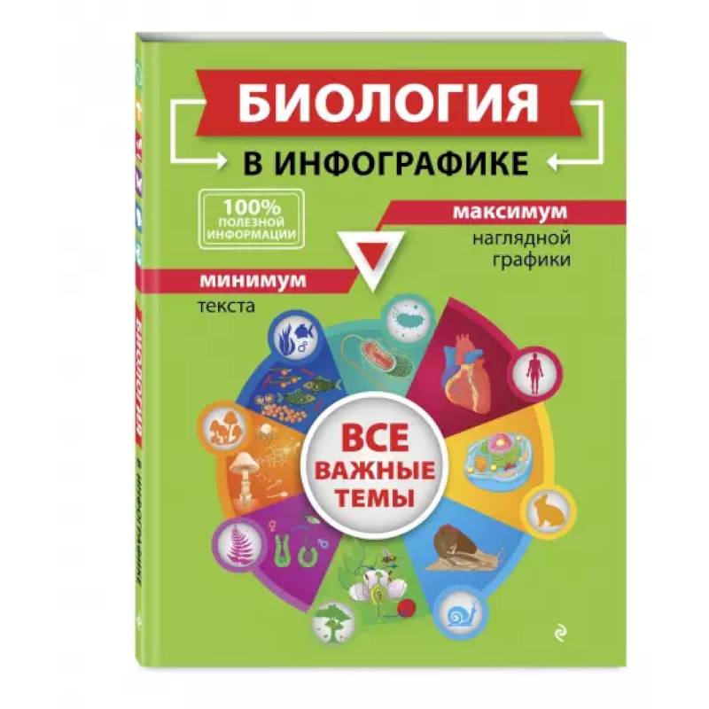 Биология в инфографике
