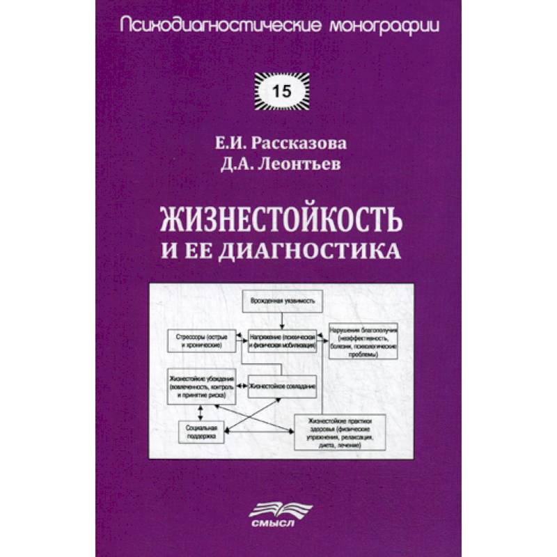 Жизнестойкость и ее диагностика