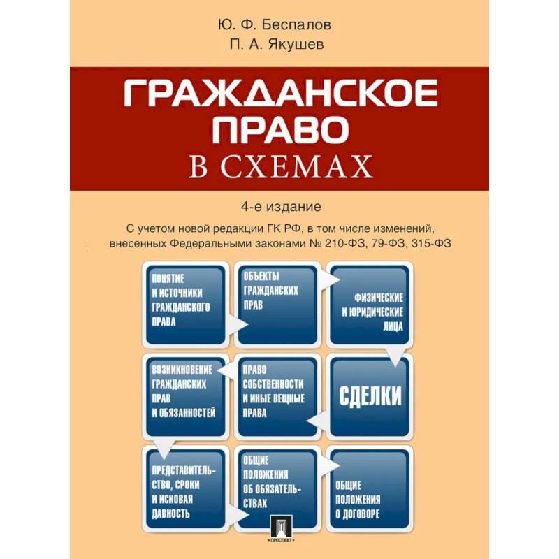 Гражданское право в схемах: учебное пособие. 4-е издание Гражданское право в схемах: учебное пособие. 4-е издание