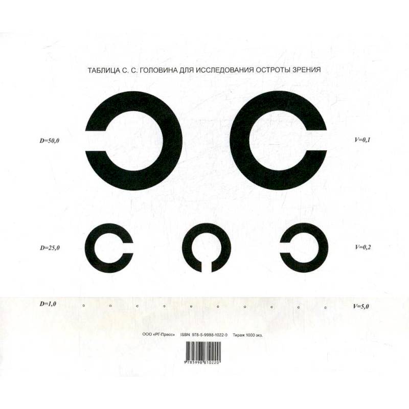 Таблица Головина для исследования остроты зрения