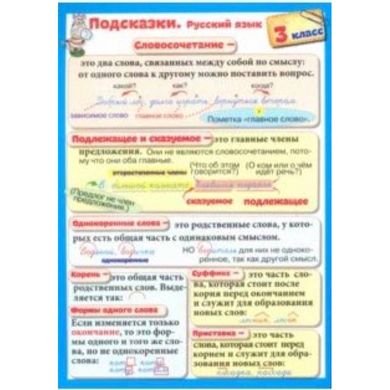 Подсказки. Русский язык. 3 класс