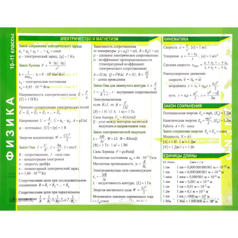 Физика 10-11 классы Физика 10-11 классы