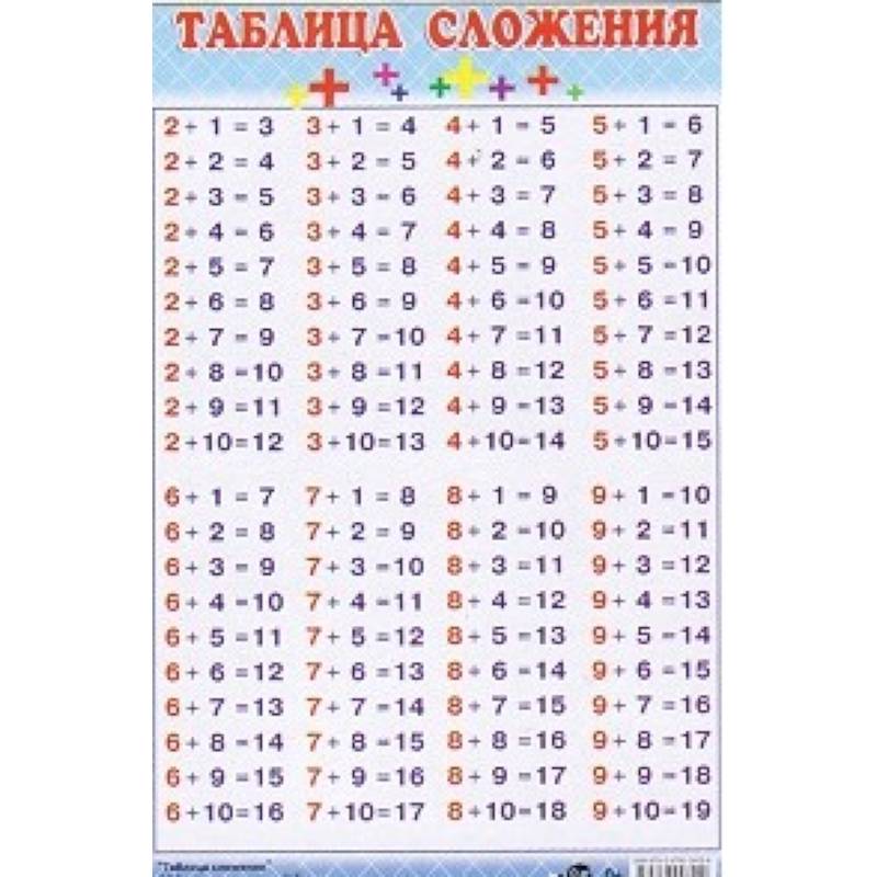 Таблица сложения (140х90)