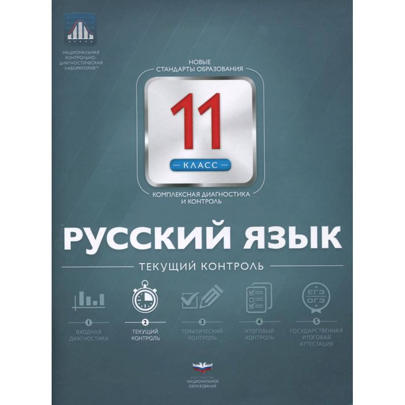 Русский язык 11класс.  Текущий контроль