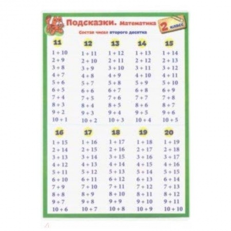 Математика. Алгебра. Геометрия, книга Подсказки. Математика. 2 класс купить по скидке