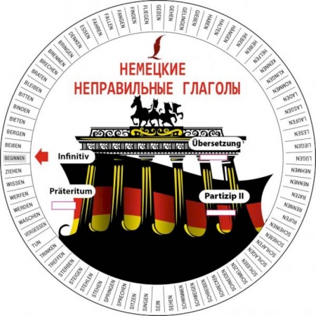 Немецкий язык, книга Немецкие неправильные глаголы купить по скидке