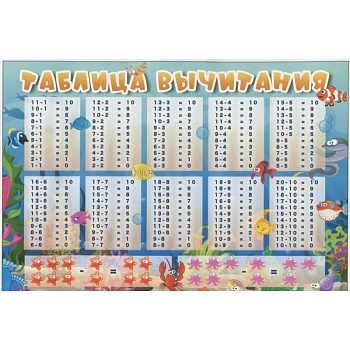 Таблица вычитания. Таблица умножения. Плакат
