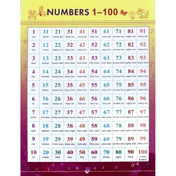 Numbers 1-100