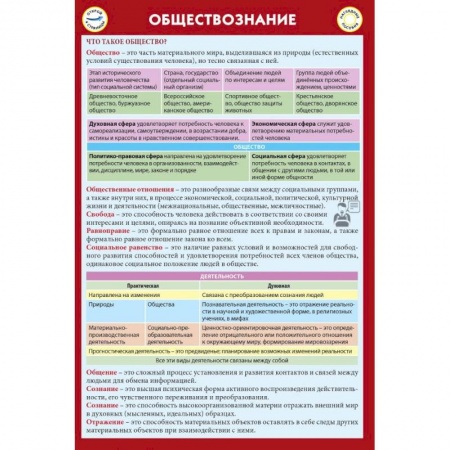 Обществознание, книга Обществознание. Шпаргалка купить по скидке