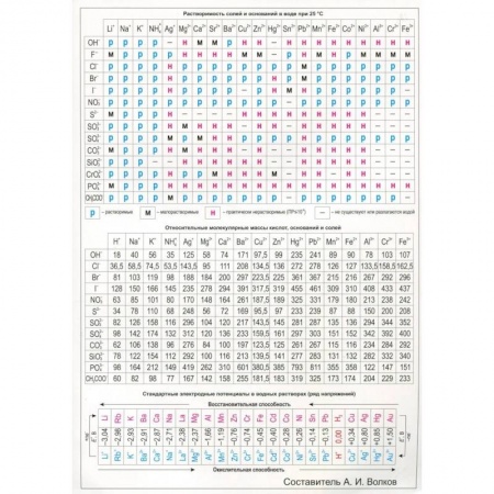 Химия, книга Таблица Менделеева. Растворимость солей,  А4 (З-2610) купить по скидке