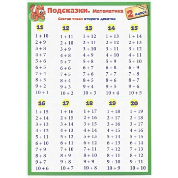 Подсказки. Математика. 2 класс