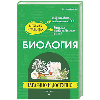 Биология: наглядно и доступно