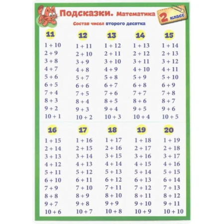 Математика. Алгебра. Геометрия, книга Подсказки. Математика. 2 класс купить по скидке