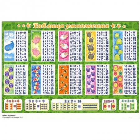 Математика. Алгебра. Геометрия, книга Таблица сложения. Таблица умножения (горизонтальная), А5 (З-2531) купить по скидке